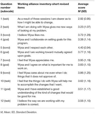 Evaluating the Therapeutic Alliance With a Free-Text CBT Conversational Agent (Wysa): A Mixed-Methods Study